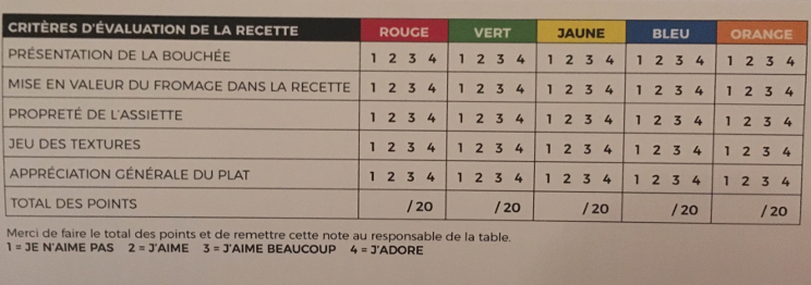 joachim défis apprentis notation