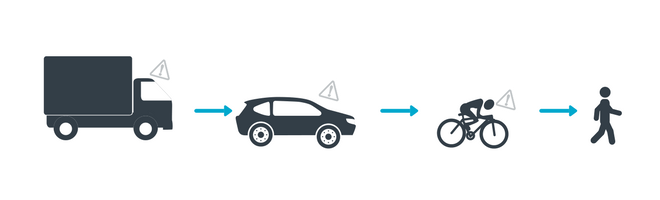 revue cellulaire volant 1