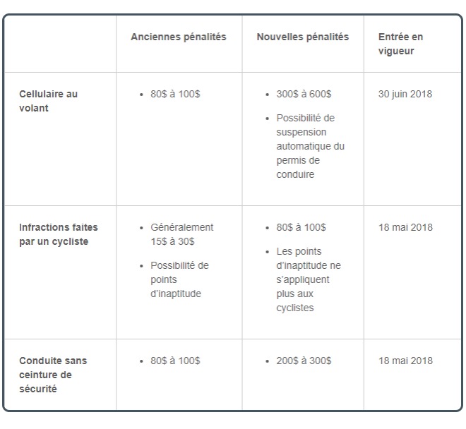 revue cellulaire volant 6