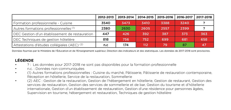 revue penurie etudiants chiffres