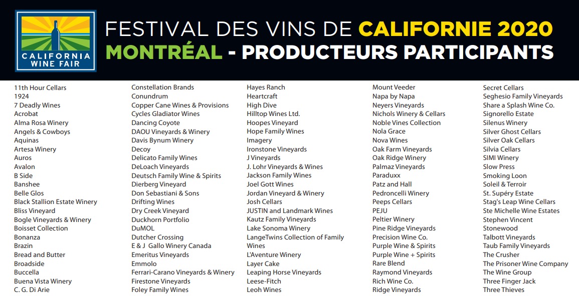 vins californie producteurs