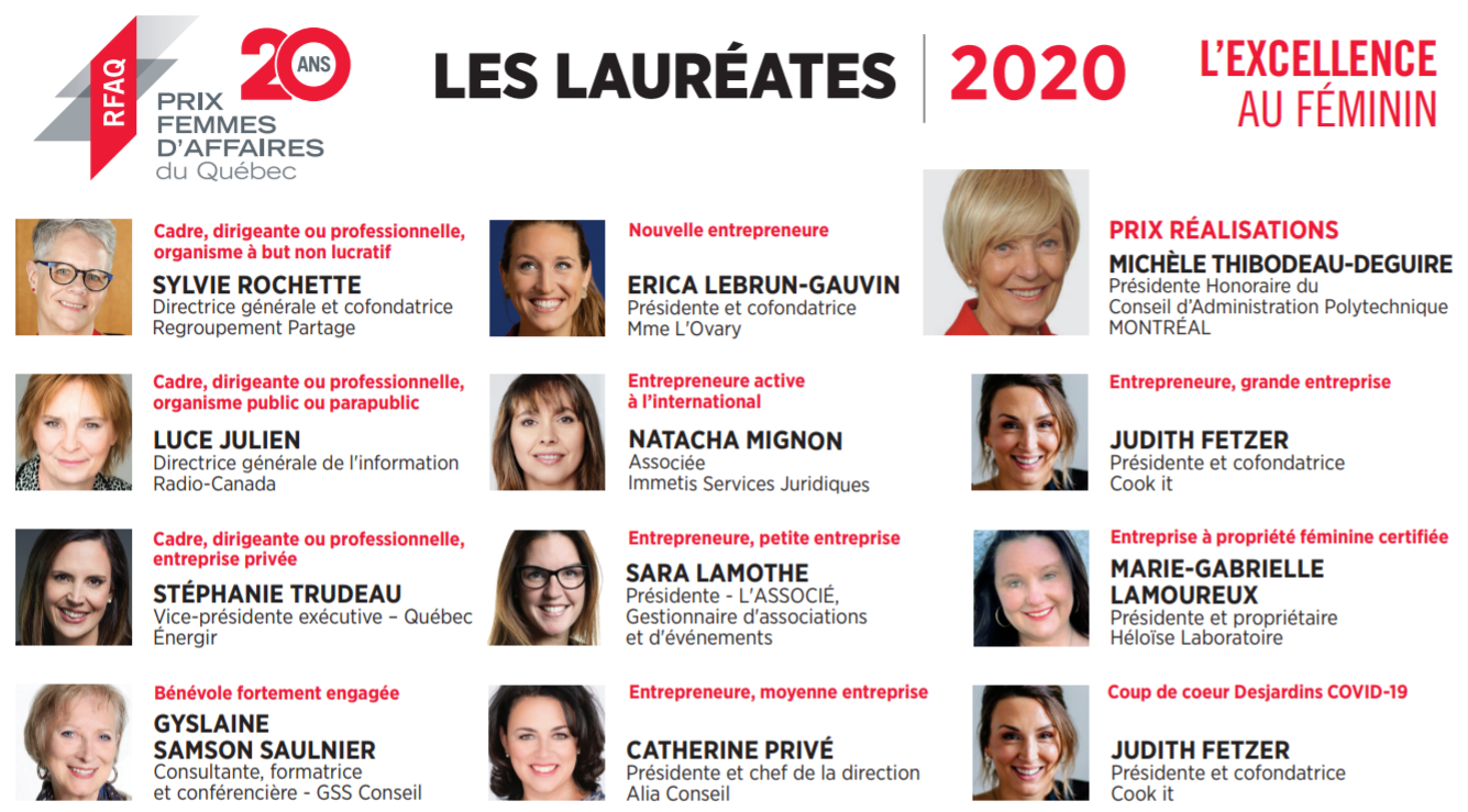 laureates2020